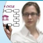 Langevin Learning Services Website - Home Page